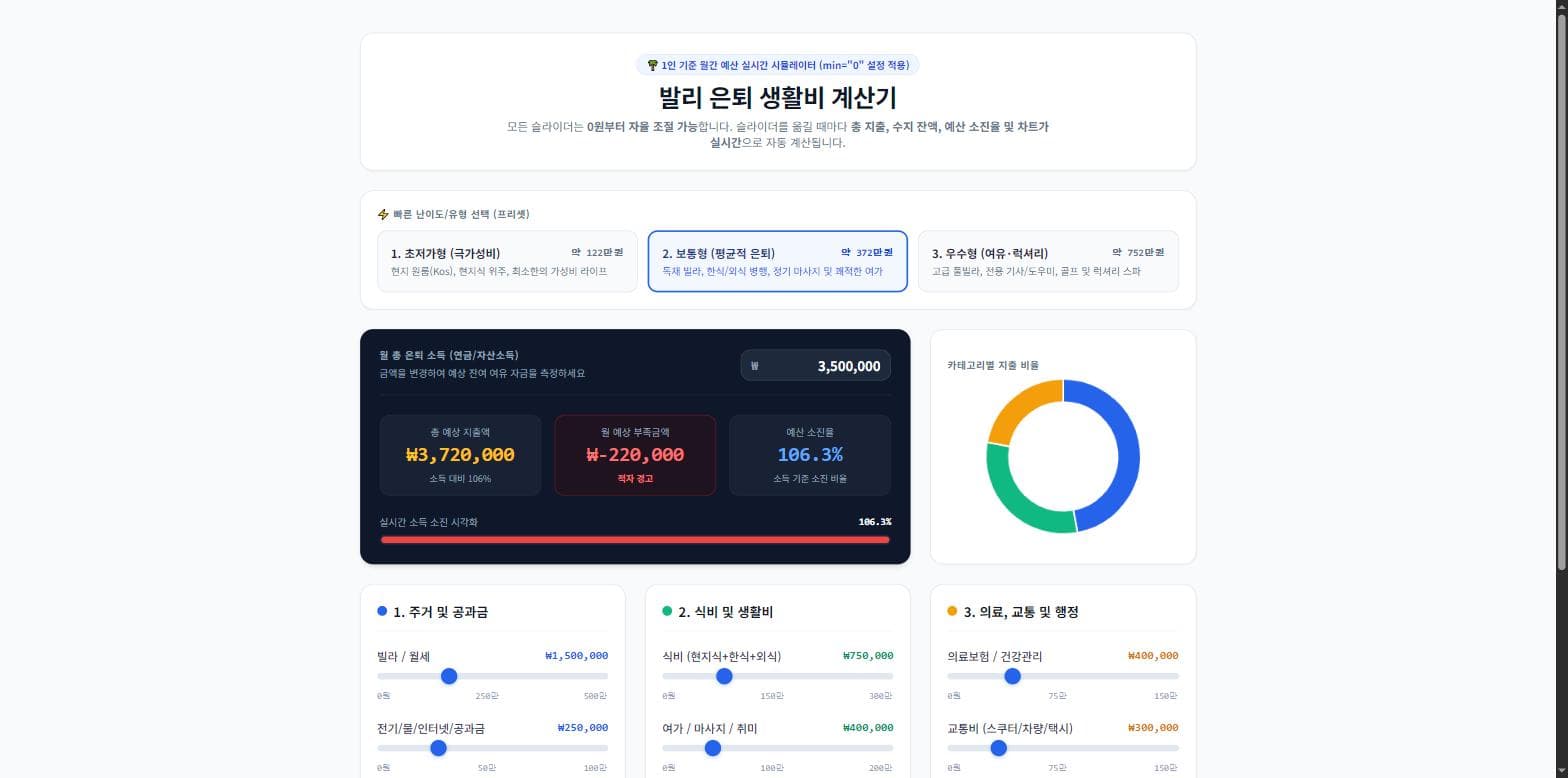 발리 은퇴 생활비 계산기 화면 - 프리셋 3개, 월 소득 입력, 지출 비율 차트